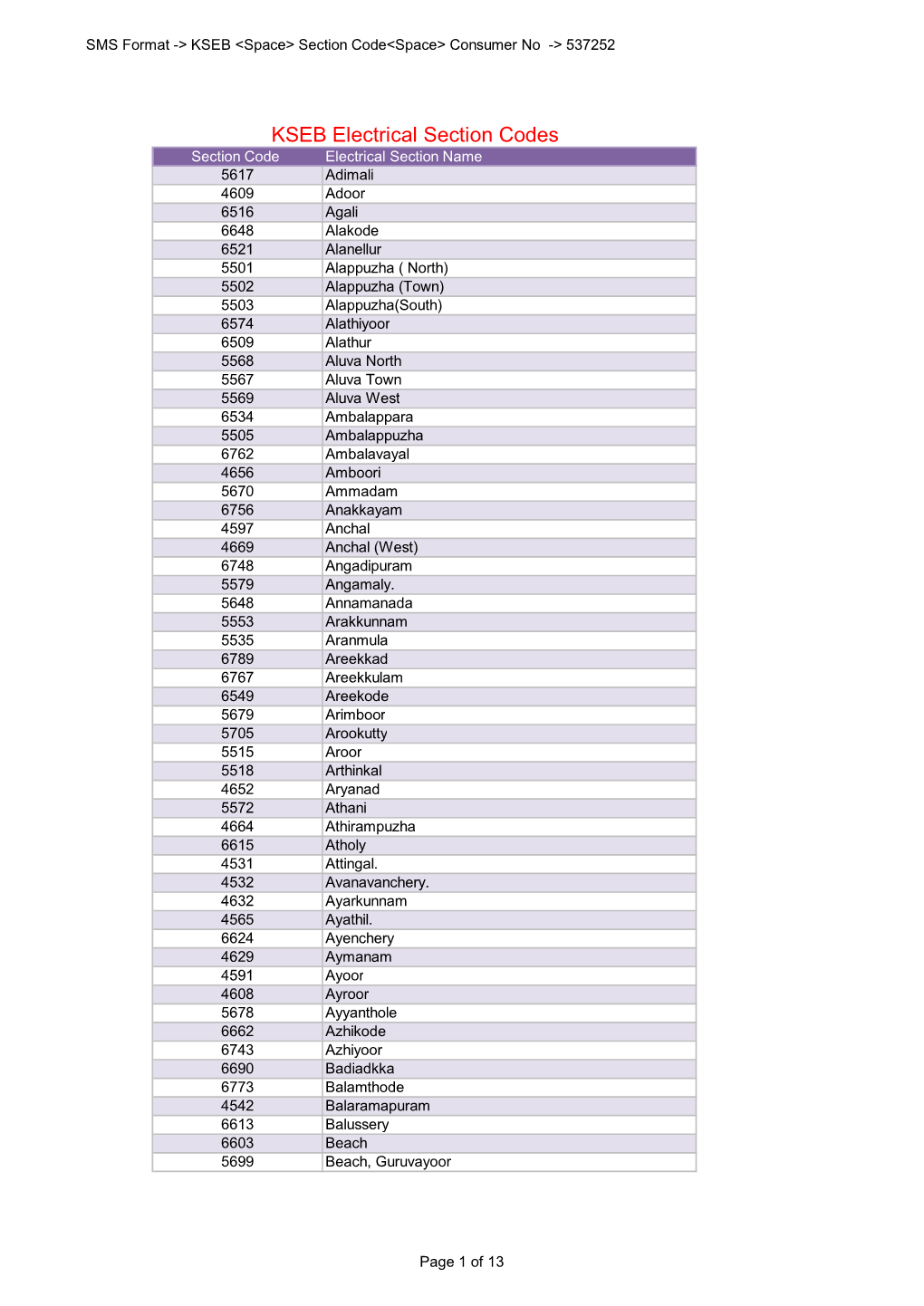 KSEB Electrical Section Codes