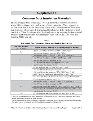 Common Duct Insulation Materials Supplement F