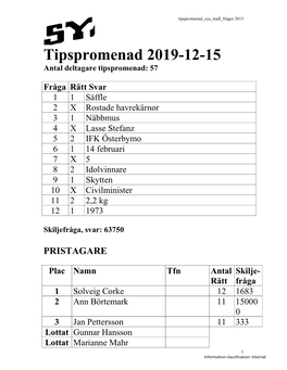 Tipspromenad 2019-12-15 Antal Deltagare Tipspromenad: 57