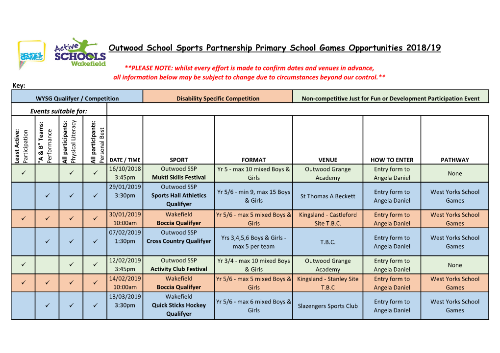 Outwood School Sports Partnership Primary School Games Opportunities 2018/19
