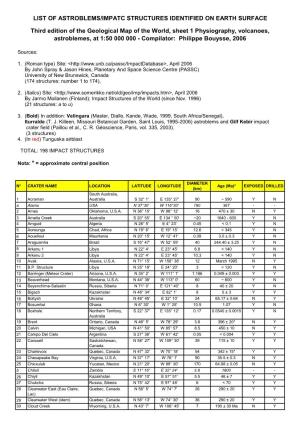 LIST of ASTROBLEMS/IMPATC STRUCTURES IDENTIFIED on EARTH SURFACE Third Edition of the Geological Map of the World, Sheet 1 Physi