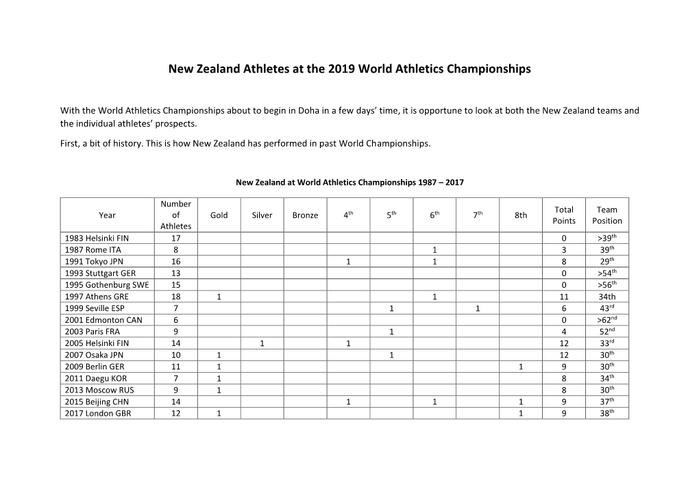 New Zealand Athletes at the 2019 World Athletics Championships