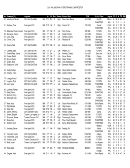 Copy of 18 19 20 2016 17 Flyers Training Camp Roster.Xlsx