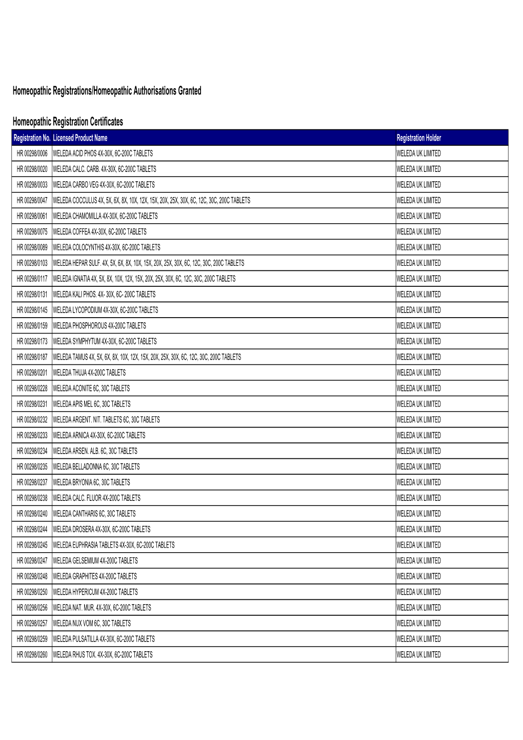 HR & NR Listing with Product Name (FINAL) 18-05-2021