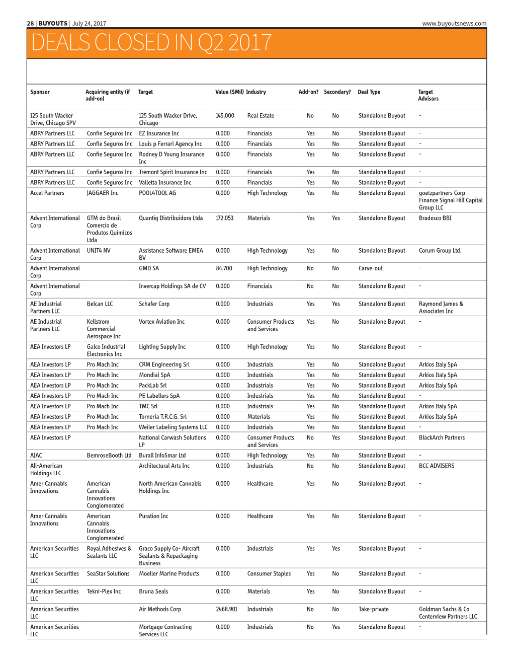 Deals Closed in Q2 2017 Deals Closed in Q2 2017
