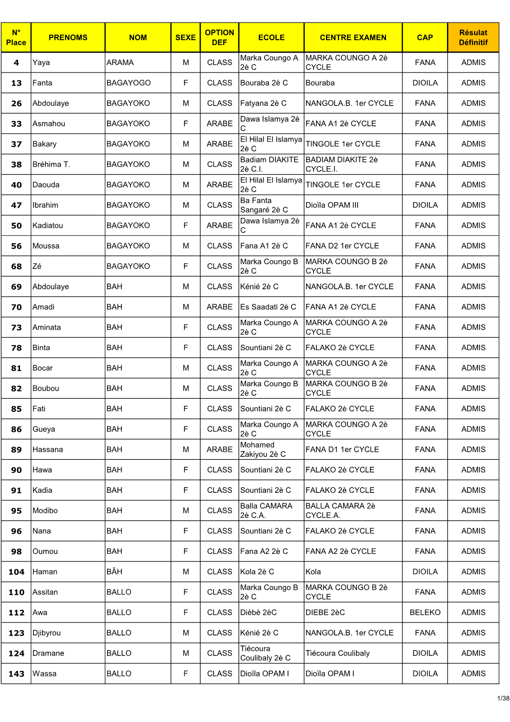 Liste Admis Def 2015 Ae Dioila