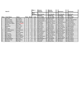 Week 36 Pole = Jimmie Johnson Jimmie Johnson Kyle Busch Jeff