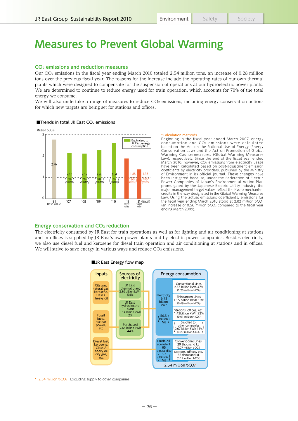 Sustainability Report 2010 Environment Safety Society