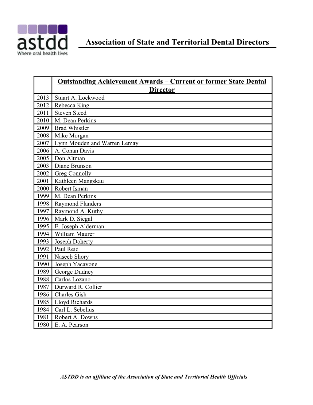 Association of State and Territorial Dental Directors