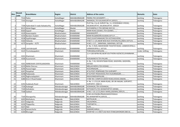 Aadhar Enrollment Centres