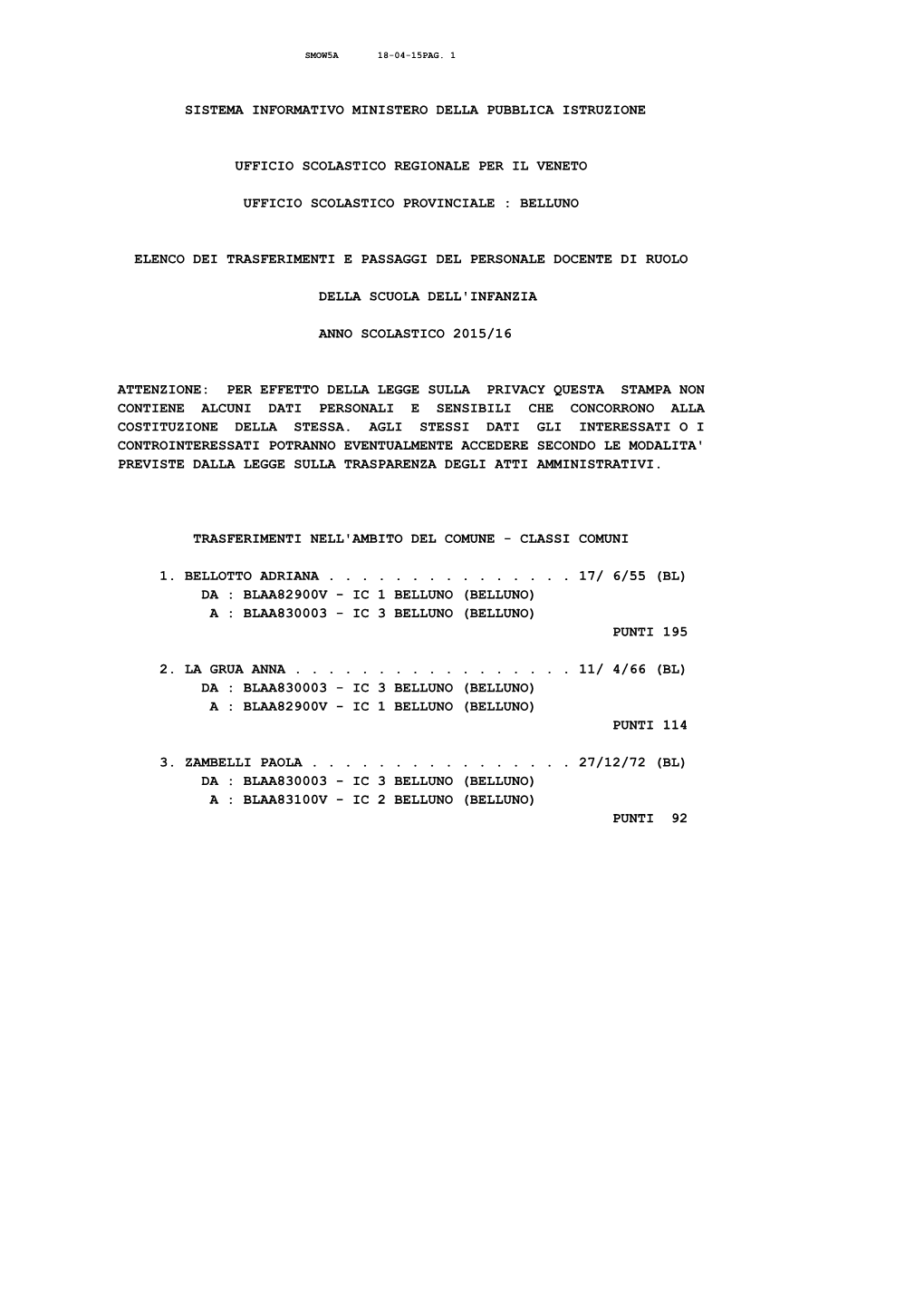 TRASFERIMENTI-INFANZIA2015.Pdf