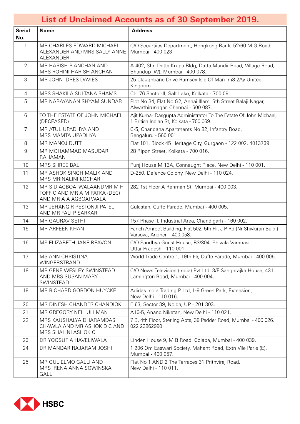 List of Unclaimed Accounts As of 30 September 2019. Serial Name Address No