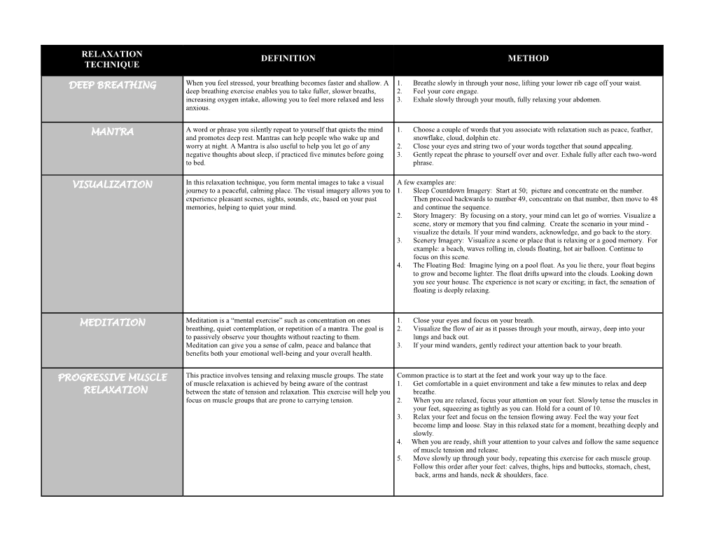 Relaxation Technique Definition Method Deep Breathing Mantra Visualization Meditation Progressive Muscle Relaxation
