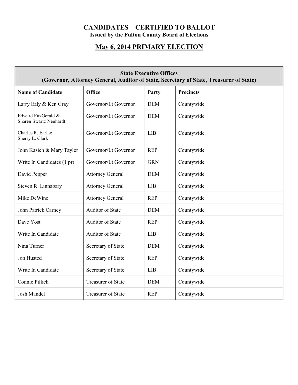 CANDIDATES – CERTIFIED to BALLOT Issued by the Fulton County Board of Elections