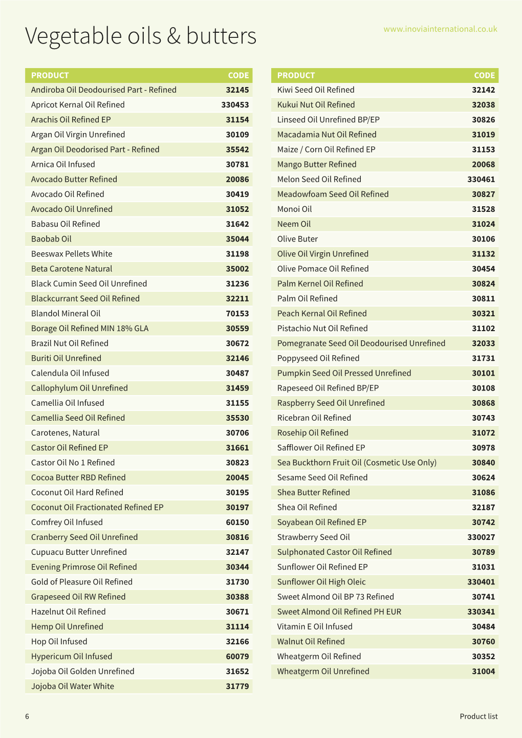 Vegetable Oils & Butters