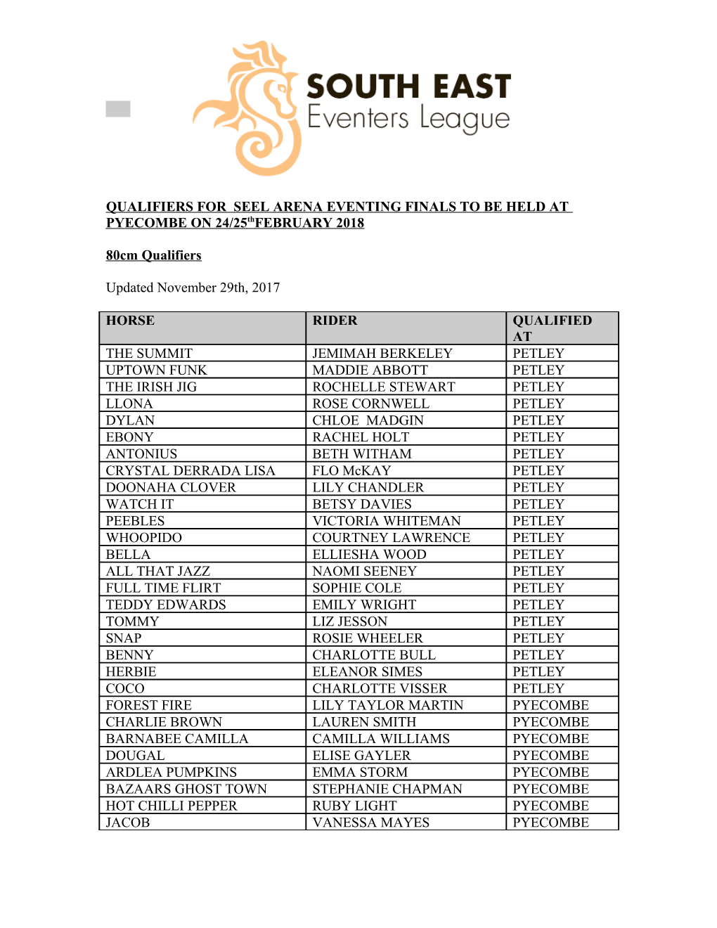 QUALIFIERS for SEEL ARENA EVENTING FINALS to BE HELD at PYECOMBE on 24/25Thfebruary 2018