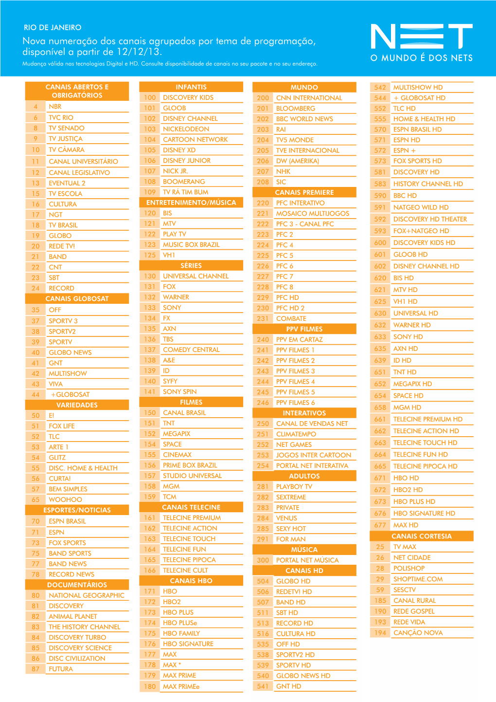 Nova Numeração Dos Canais Agrupados Por Tema De Programação, Disponível a Partir De 12/12/13. Mudança Válida Nas Tecnologias Digital E HD