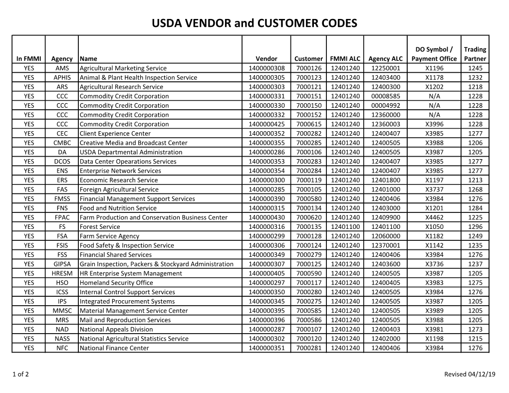 USDA VENDOR and CUSTOMER CODES