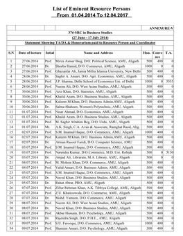 List of Eminent Resource Persons from 01.04.2014 to 12.04.2017