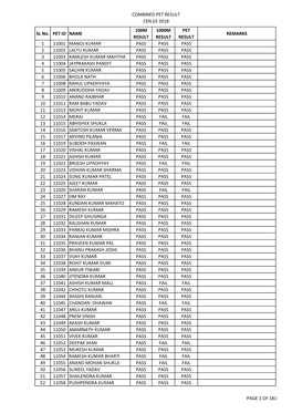 COMPLETE PET RESULT.Xlsx