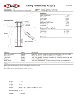 Turning Radius Calculated for 9.00 Inch Curb