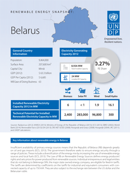 Belarus Empowered Lives