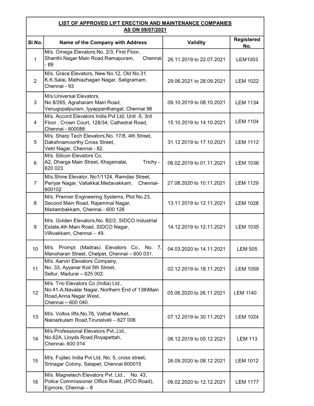 LIST of APPROVED LIFT ERECTION and MAINTENANCE COMPANIES AS on 09/07/2021 Registered Sl.No
