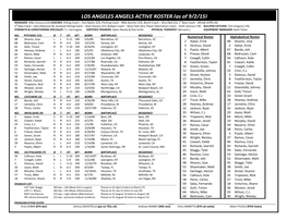 09-02-2015 Angels Roster