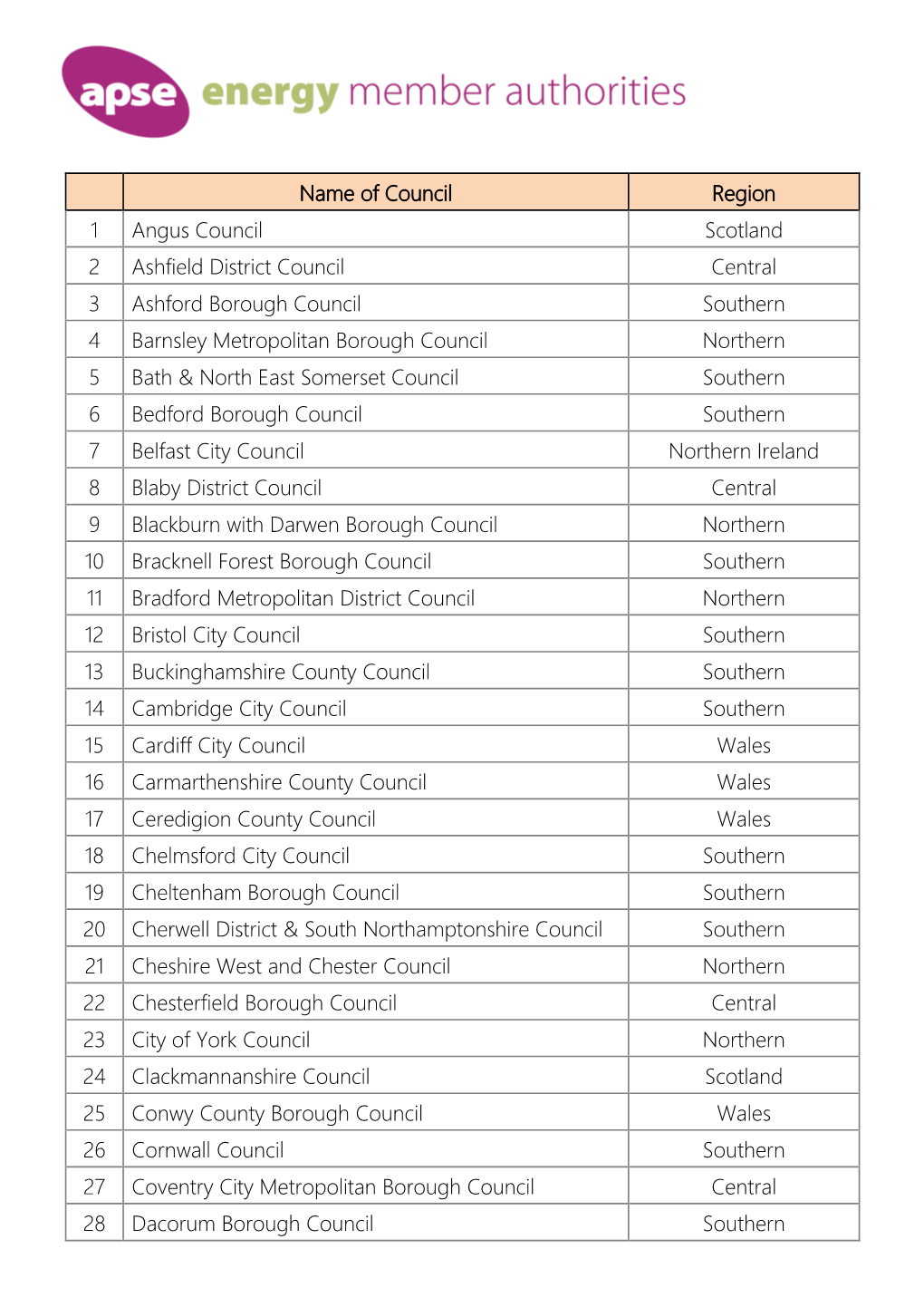 APSE Energy Member Authorities