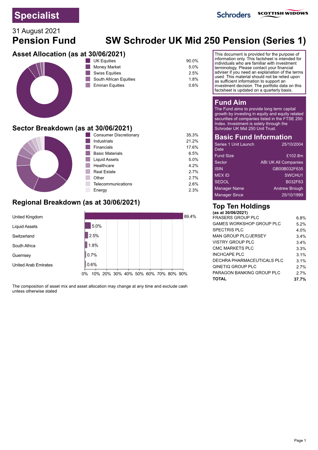 Schroder UK Mid 250 Pension PDF Factsheet