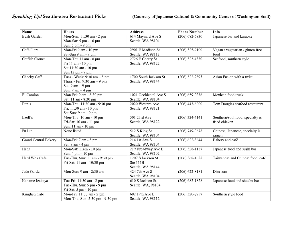 Speaking Up! Seattle-Area Restaurant Picks (Courtesy of Japanese Cultural & Community Center of Washington Staff)