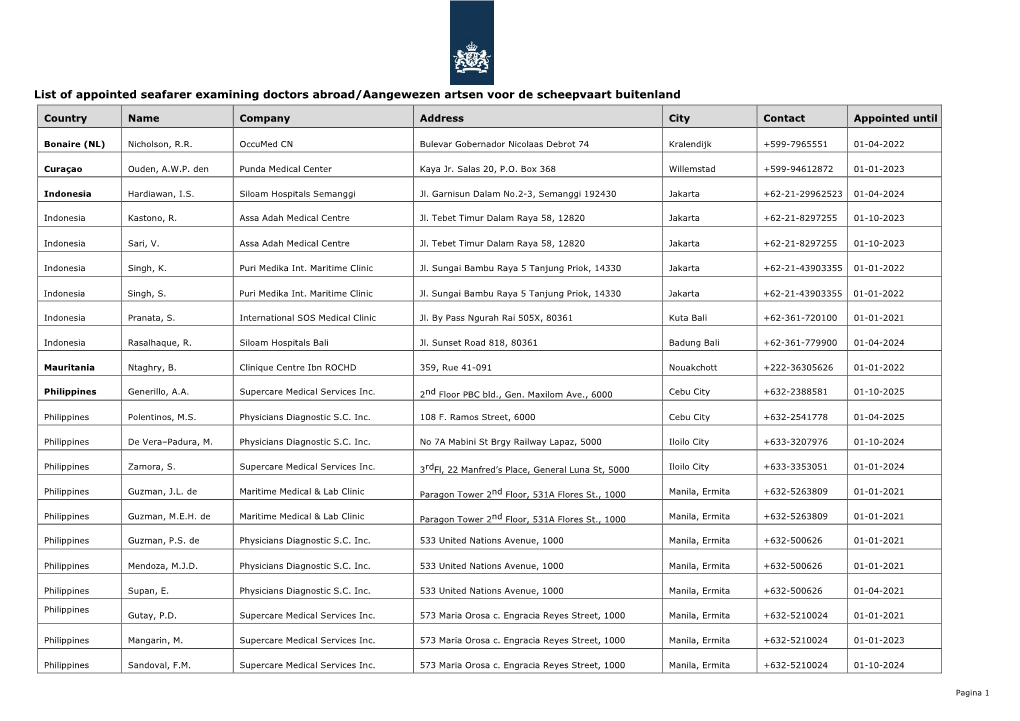 List of Appointed Seafarer Examining Doctors Abroad/Aangewezen Artsen Voor De Scheepvaart Buitenland