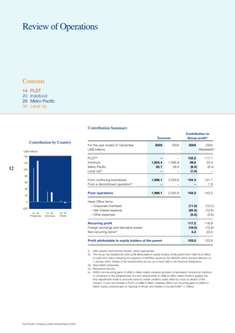 Review of Operations