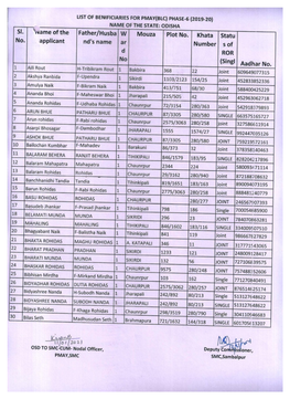 Draft List of Beneficiaries, PMAY(BLC)
