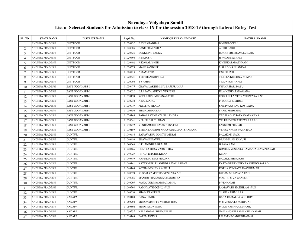 Final Combined Select List and Other Qualified Candidates Class-Ix 2018.Xlsx