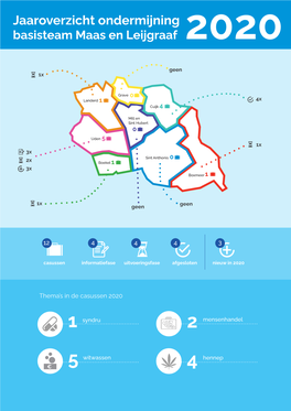 Jaaroverzicht Ondermijning Basisteam Maas En Leijgraaf 2020