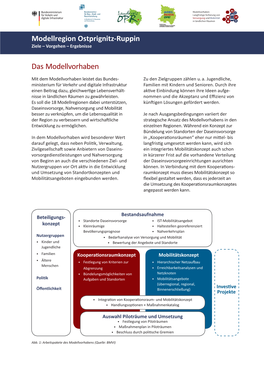 Das Modellvorhaben Modellregion Ostprignitz-Ruppin