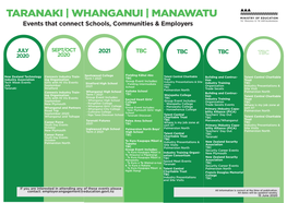 TARANAKI | WHANGANUI | MANAWATU Events That Connect Schools, Communities & Employers