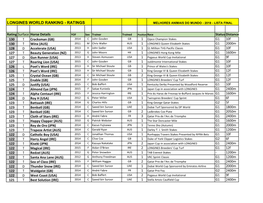 Longines World Ranking - Ratings Melhores Animais Do Mundo - 2018 - Lista Final