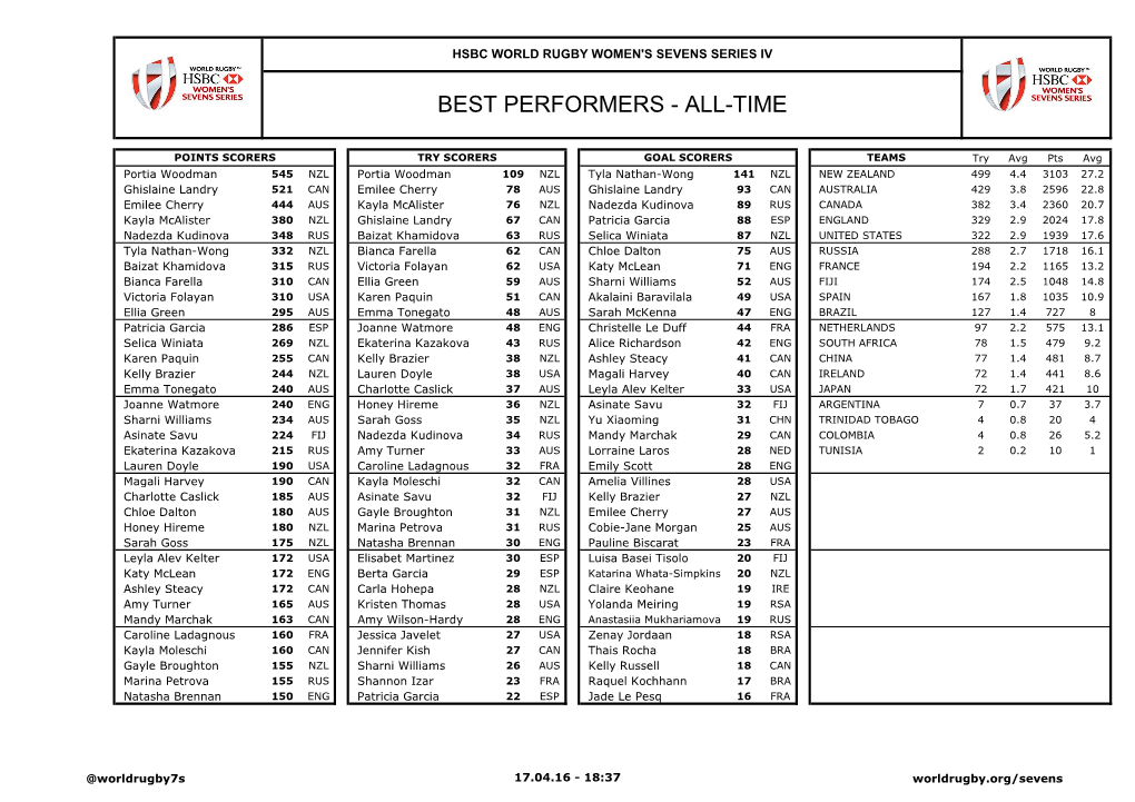 best-performers-all-time-docslib