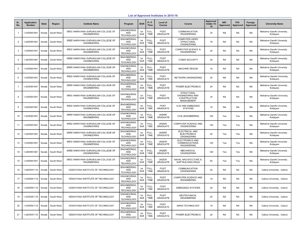 List of Approved Institutes in 2015-16