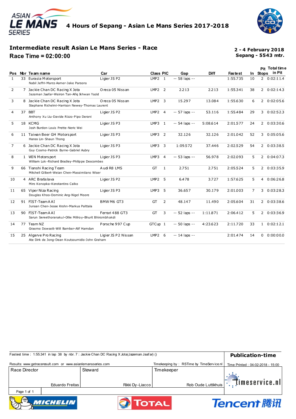 Race Time = 02:00:00 Sepang - 5543 Mtr