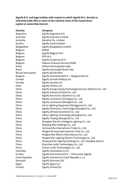 Signify N.V. and Legal Entities with Respect to Which Signify N.V