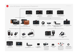 Leica M-System: Accessories & Equipment Status: February 2016