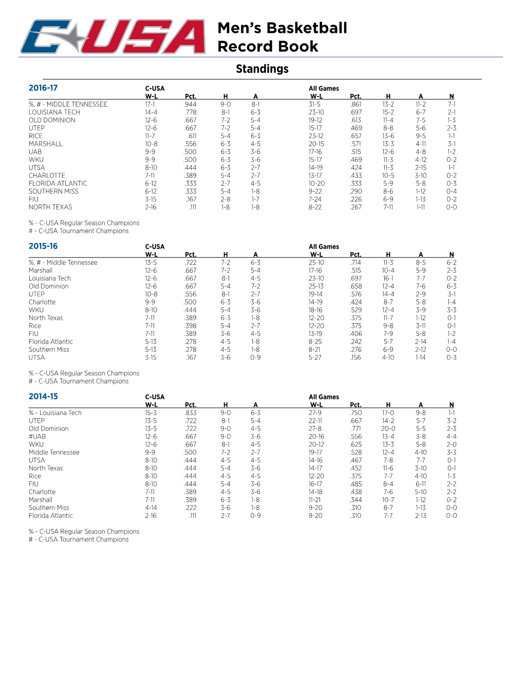 Men's Basketball Record Book