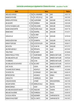 Liste Des Taxis Conventionnés Pour Le Département De La Charente Et Les Environs Liste Actualisée Au 17 Mars 2020