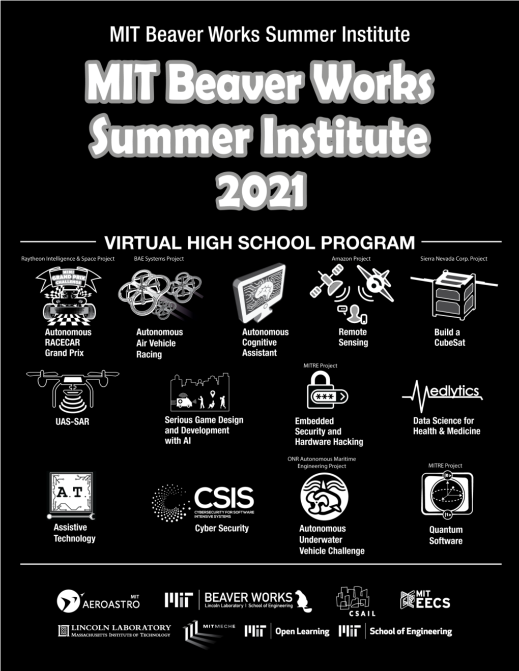 Mit Bwsi 2021