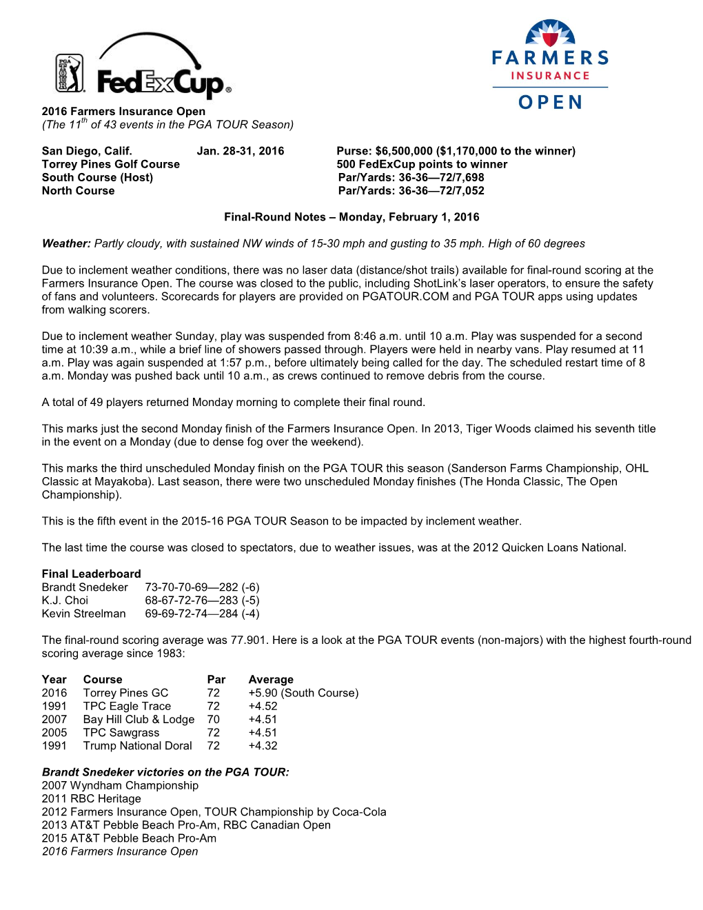 2016 Farmers Insurance Open (The 11Th of 43 Events in the PGA TOUR Season)