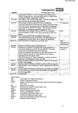 Hampshire DRAFT Primary Care Trust Transferred to F&GPCT, Whilst Management of Me~Icine for Elderly People Service, Including Employment of Medical Staff Working.A.!