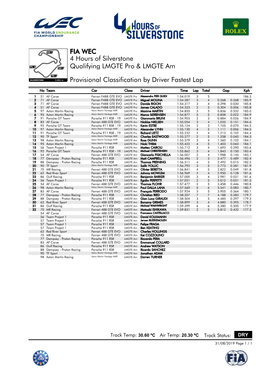 Provisional Classification by Driver Fastest Lap Qualifying LMGTE Pro